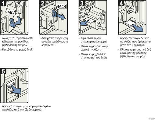Απεικόνιση διαδικασιών
