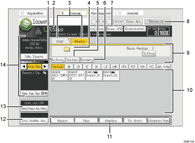 Απεικόνιση της οθόνης του πίνακα χειρισμού με αριθμημένες επεξηγήσεις