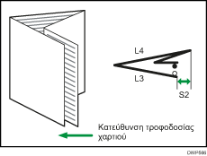Απεικόνιση προσαρμογής θέσης διπλώματος για φυλλάδιο