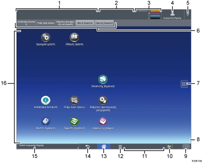 Απεικόνιση της οθόνης του πίνακα χειρισμού με αριθμημένες επεξηγήσεις