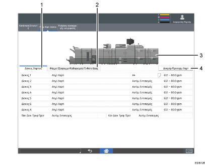 Απεικόνιση της οθόνης του πίνακα χειρισμού με αριθμημένες επεξηγήσεις