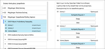 Εικόνα οθόνης πίνακα χειρισμού