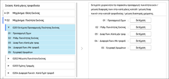 Εικόνα οθόνης πίνακα χειρισμού