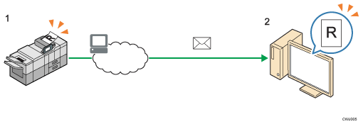 Ilustración del envío por email de documentos escaneados; ilustración numerada