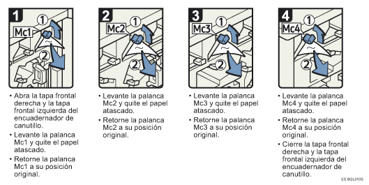 Ilustración del procedimiento