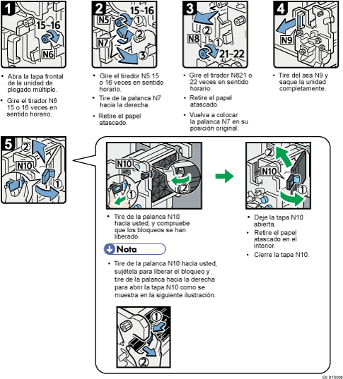 Ilustración del procedimiento