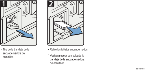 Ilustración del procedimiento