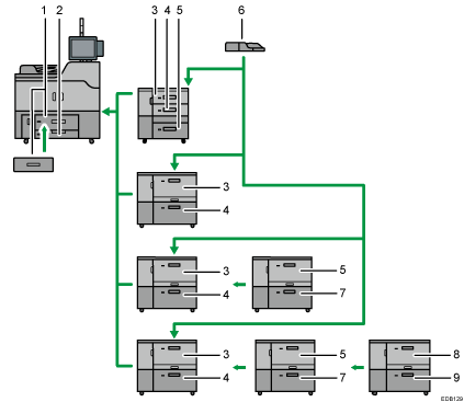 Ilustración de la configuración de bandejas de papel (ilustración con leyenda numerada)