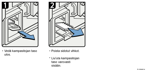 Menettelytapa-esimerkki