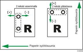 Säädä rei'ityskohtaa syöttösuunnan vastaisesti -kuva