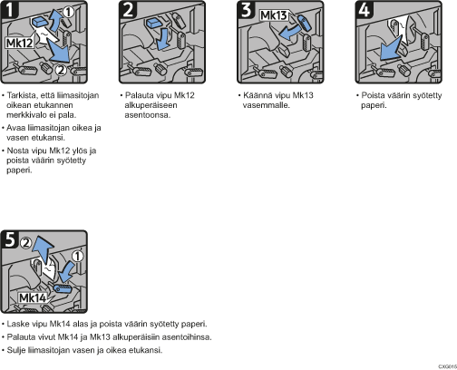 Menettelytapa-esimerkki