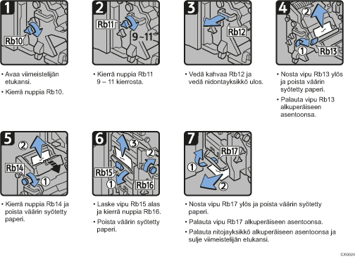 Menettelytapa-esimerkki