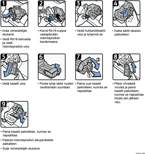 Menettelytapa-esimerkki