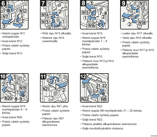 Menettelytapa-esimerkki
