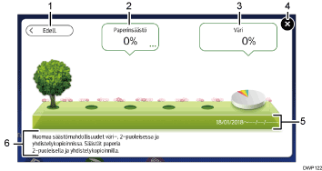 Käyttöpaneelin numeroitu näyttö