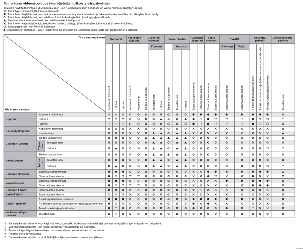 Esimerkki toimintojen yhteensopivuudesta