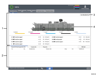 Käyttöpaneelin numeroitu näyttö