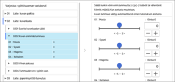 Käyttöpaneelin näyttö