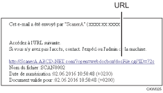 Illustration d'un e-mail