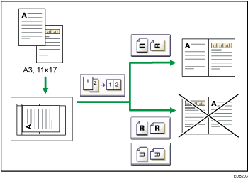 Illustration de l'orientation de l'original