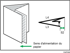 Illustration de Ajuster la position de pliage pour Livret