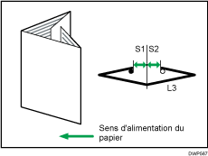 Illustration de Ajuster la position de pliage pour Livret