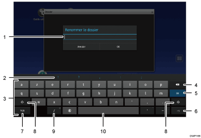 Illustration numérotée du panneau de commande