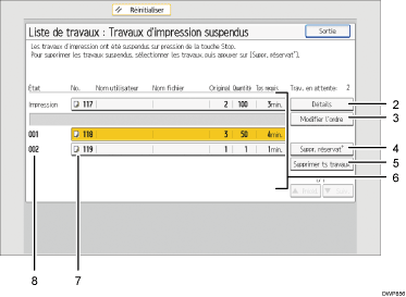 Illustration numérotée du panneau de commande