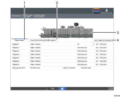 Illustration numérotée du panneau de commande
