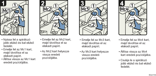 A folyamat lépései