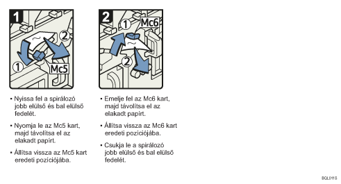 A folyamat lépései