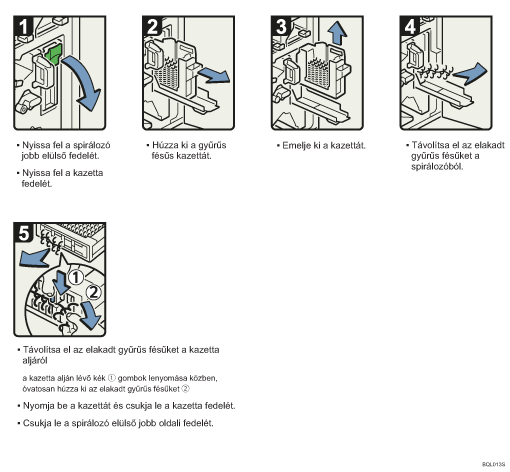 A folyamat lépései