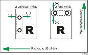 Ábra: Lyukasztás helyzet beállítása adagolási iránnyal