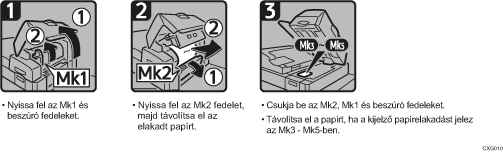 A folyamat lépései