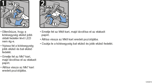 A folyamat lépései