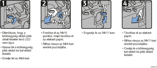 A folyamat lépései