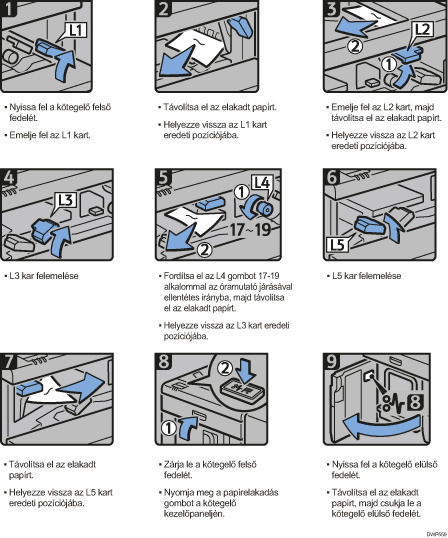 A folyamat lépései