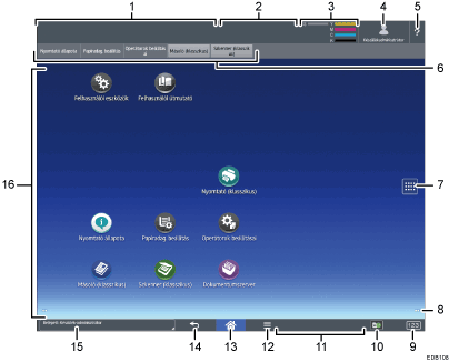 Kezelőpanel képernyőjének számozott jelölésű illusztrálása