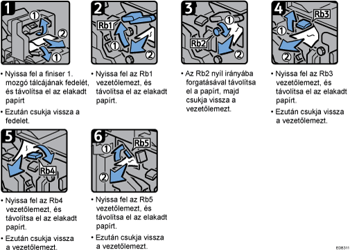 A folyamat lépései