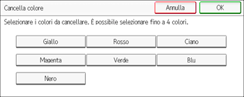 Illustrazione della schermata sul pannello di controllo