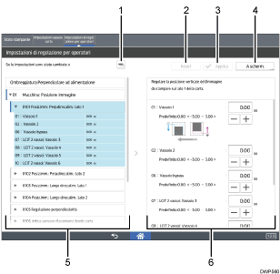 Illustrazione numerata pannello di controllo