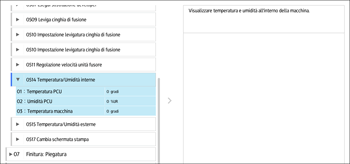 Illustrazione della schermata sul pannello di controllo