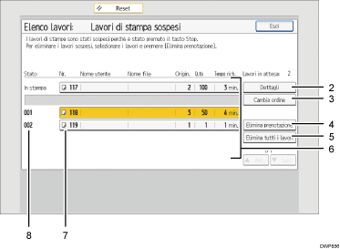 Illustrazione numerata schermata pannello di controllo con didascalie numerate