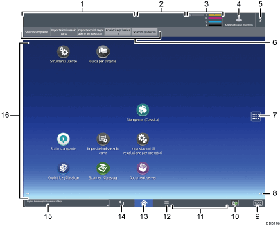Illustrazione numerata schermata pannello di controllo con didascalie numerate