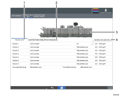 Illustrazione numerata schermata pannello di controllo con didascalie numerate