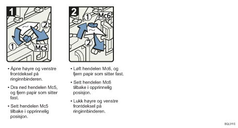 Illustrasjon av fremgangsmåte