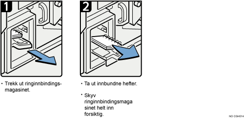 Illustrasjon av fremgangsmåte