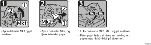 Illustrasjon av fremgangsmåte