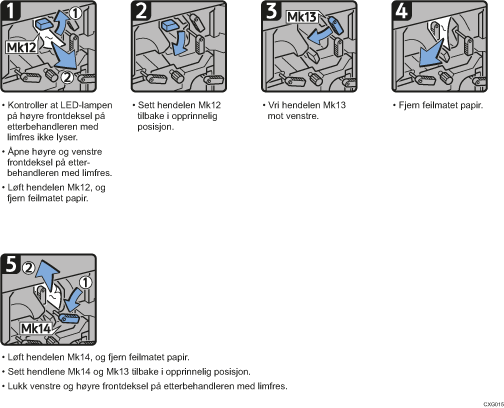 Illustrasjon av fremgangsmåte