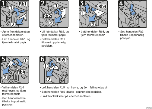 Illustrasjon av fremgangsmåte